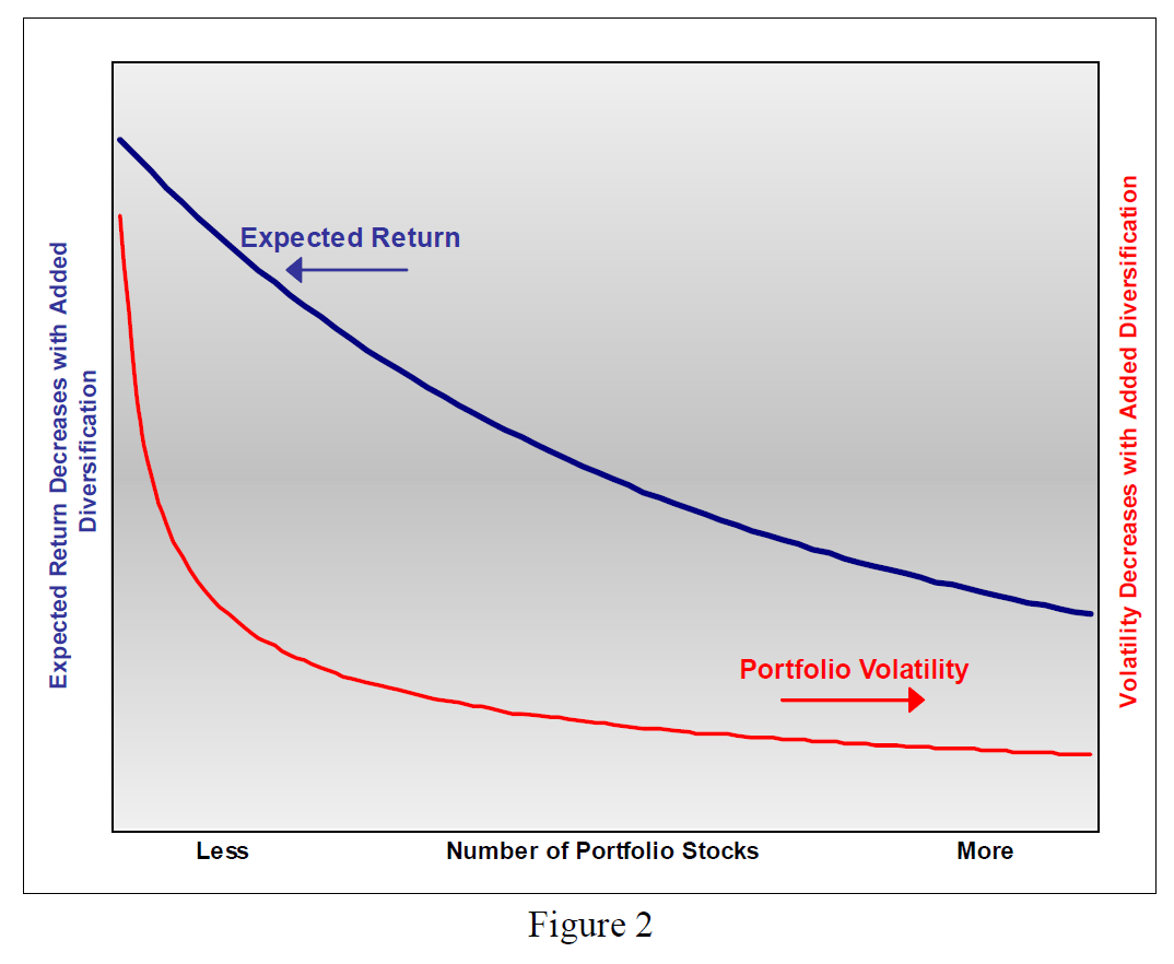 Equity Diversification J.V. Bruni and Company